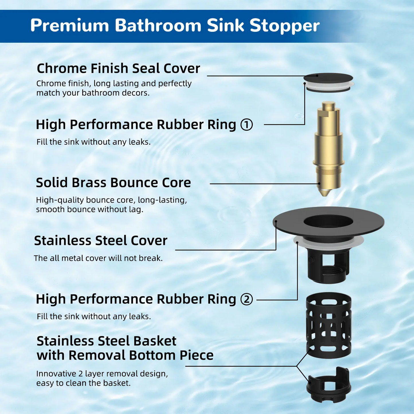 3-in-1 Bathroom Sink Drain Strainer – Pop-Up Stopper with Removable Stainless Steel Basket