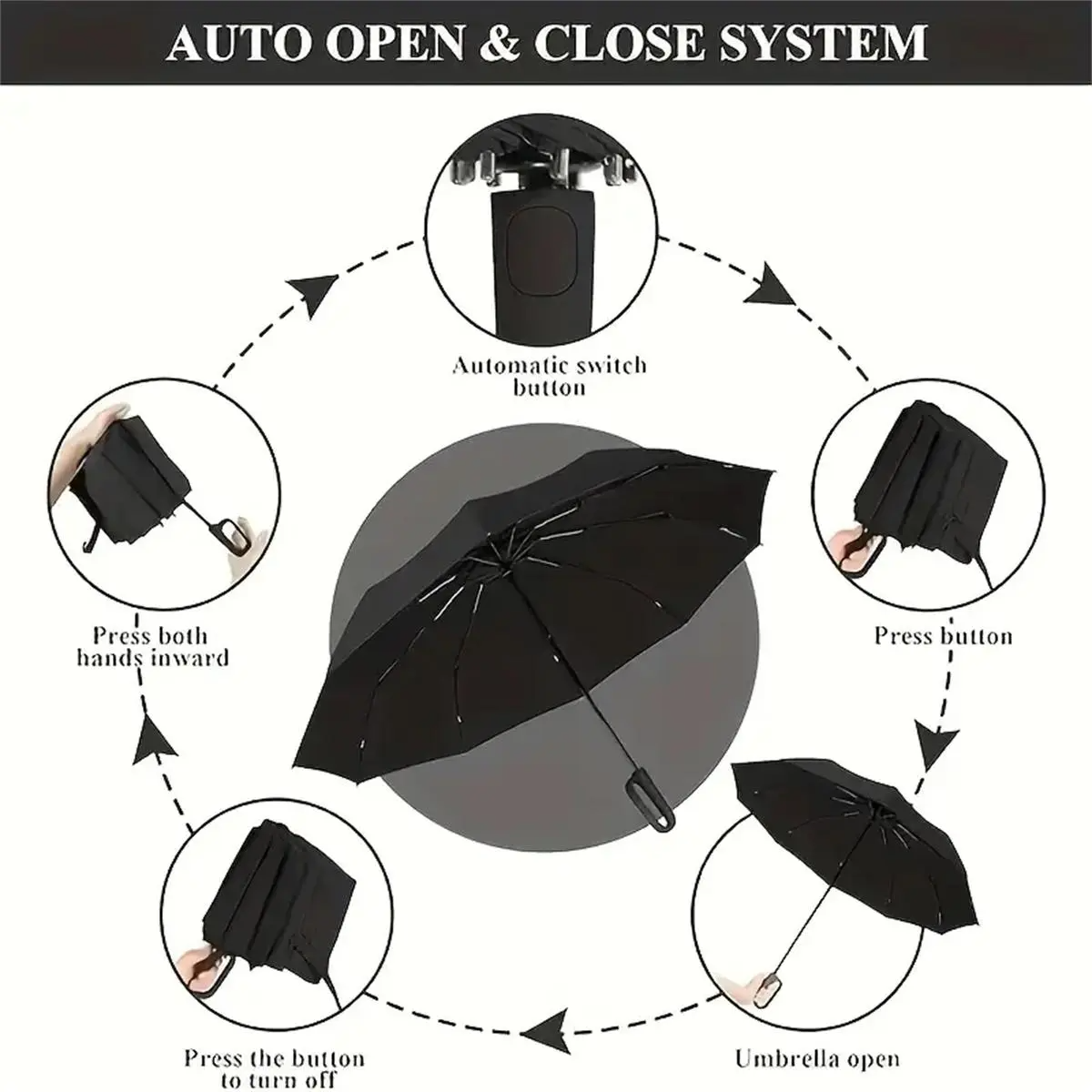 Automatic Folding Umbrella – Windproof & Waterproof | Compact Travel Umbrella for Men & Women